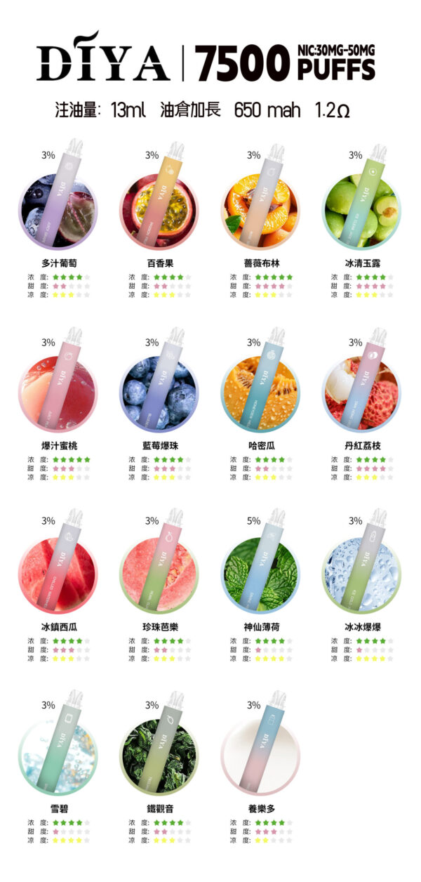 微信图片_2025-04-20_015922_715-scaled-1.jpg 11月新品💥叮啞 DIYA 7500口抛棄式❤️CP值超高❤️口感超讚 【滿十送一】